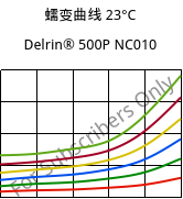 蠕变曲线 23°C, Delrin® 500P NC010, POM, DuPont