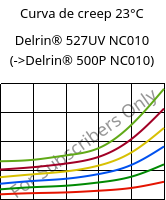 Curva de creep 23°C, Delrin® 527UV NC010, POM, DuPont