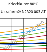 Kriechkurve 80°C, Ultraform® N2320 003 AT, POM, BASF