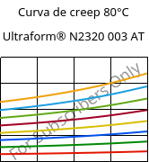 Curva de creep 80°C, Ultraform® N2320 003 AT, POM, BASF