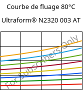 Courbe de fluage 80°C, Ultraform® N2320 003 AT, POM, BASF