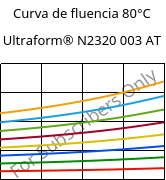Curva de fluencia 80°C, Ultraform® N2320 003 AT, POM, BASF