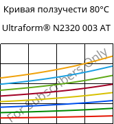 Кривая ползучести 80°C, Ultraform® N2320 003 AT, POM, BASF