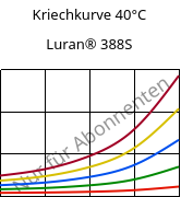 Kriechkurve 40°C, Luran® 388S, SAN, INEOS Styrolution