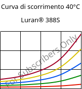 Curva di scorrimento 40°C, Luran® 388S, SAN, INEOS Styrolution