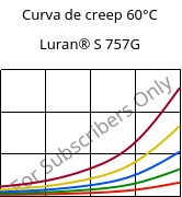 Curva de creep 60°C, Luran® S 757G, ASA, INEOS Styrolution