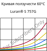Кривая ползучести 60°C, Luran® S 757G, ASA, INEOS Styrolution