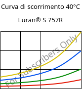 Curva di scorrimento 40°C, Luran® S 757R, ASA, INEOS Styrolution