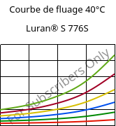 Courbe de fluage 40°C, Luran® S 776S, ASA, INEOS Styrolution