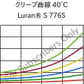 クリープ曲線 40°C, Luran® S 776S, ASA, INEOS Styrolution