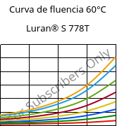 Curva de fluencia 60°C, Luran® S 778T, ASA, INEOS Styrolution