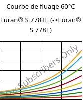 Courbe de fluage 60°C, Luran® S 778TE, ASA, INEOS Styrolution