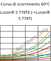 Curva di scorrimento 60°C, Luran® S 778TE, ASA, INEOS Styrolution