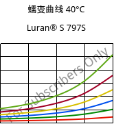 蠕变曲线 40°C, Luran® S 797S, ASA, INEOS Styrolution