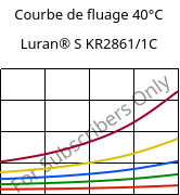 Courbe de fluage 40°C, Luran® S KR2861/1C, (ASA+PC), INEOS Styrolution