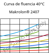 Curva de fluencia 40°C, Makrolon® 2407, PC, Covestro