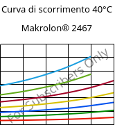 Curva di scorrimento 40°C, Makrolon® 2467, PC FR, Covestro