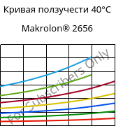 Кривая ползучести 40°C, Makrolon® 2656, PC, Covestro