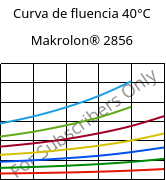 Curva de fluencia 40°C, Makrolon® 2856, PC, Covestro