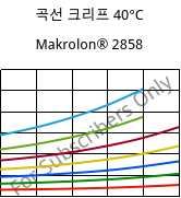 곡선 크리프 40°C, Makrolon® 2858, PC, Covestro