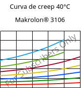 Curva de creep 40°C, Makrolon® 3106, PC, Covestro