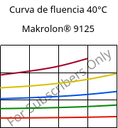 Curva de fluencia 40°C, Makrolon® 9125, PC-GF20, Covestro