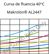 Curva de fluencia 40°C, Makrolon® AL2447, PC, Covestro