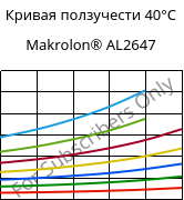 Кривая ползучести 40°C, Makrolon® AL2647, PC, Covestro