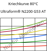 Kriechkurve 80°C, Ultraform® N2200 G53 AT, POM-GF25, BASF