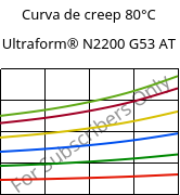 Curva de creep 80°C, Ultraform® N2200 G53 AT, POM-GF25, BASF