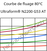 Courbe de fluage 80°C, Ultraform® N2200 G53 AT, POM-GF25, BASF