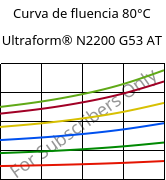 Curva de fluencia 80°C, Ultraform® N2200 G53 AT, POM-GF25, BASF