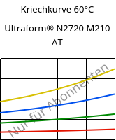 Kriechkurve 60°C, Ultraform® N2720 M210 AT, POM-MD10, BASF