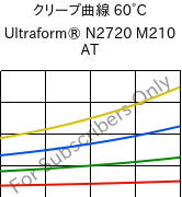 クリープ曲線 60°C, Ultraform® N2720 M210 AT, POM-MD10, BASF