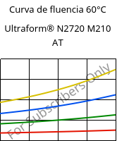 Curva de fluencia 60°C, Ultraform® N2720 M210 AT, POM-MD10, BASF