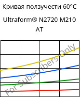 Кривая ползучести 60°C, Ultraform® N2720 M210 AT, POM-MD10, BASF