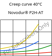 Creep curve 40°C, Novodur® P2H-AT, ABS, INEOS Styrolution