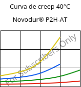Curva de creep 40°C, Novodur® P2H-AT, ABS, INEOS Styrolution