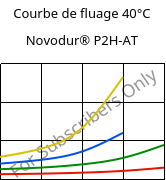 Courbe de fluage 40°C, Novodur® P2H-AT, ABS, INEOS Styrolution