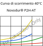 Curva di scorrimento 40°C, Novodur® P2H-AT, ABS, INEOS Styrolution