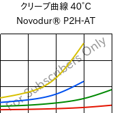 クリープ曲線 40°C, Novodur® P2H-AT, ABS, INEOS Styrolution