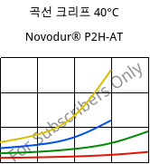 곡선 크리프 40°C, Novodur® P2H-AT, ABS, INEOS Styrolution