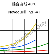 蠕变曲线 40°C, Novodur® P2H-AT, ABS, INEOS Styrolution