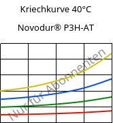Kriechkurve 40°C, Novodur® P3H-AT, ABS, INEOS Styrolution