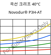곡선 크리프 40°C, Novodur® P3H-AT, ABS, INEOS Styrolution