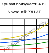 Кривая ползучести 40°C, Novodur® P3H-AT, ABS, INEOS Styrolution