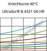 Kriechkurve 40°C, Ultradur® B 4331 G6 HR, PBT-I-GF30, BASF