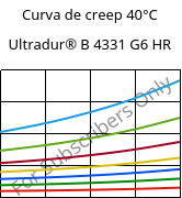 Curva de creep 40°C, Ultradur® B 4331 G6 HR, PBT-I-GF30, BASF