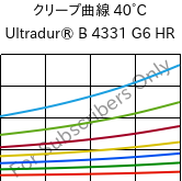 クリープ曲線 40°C, Ultradur® B 4331 G6 HR, PBT-I-GF30, BASF