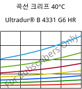 곡선 크리프 40°C, Ultradur® B 4331 G6 HR, PBT-I-GF30, BASF